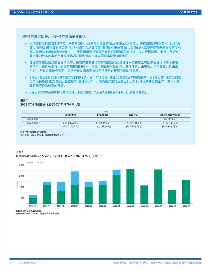 《穆迪+中国房地产市场焦点：房地产开发商需要持续发行-18页》 - 第6页预览图