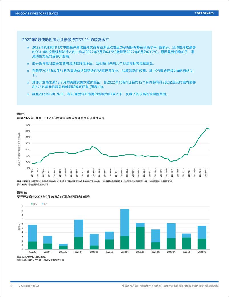 《穆迪+中国房地产市场焦点：房地产开发商需要持续发行-18页》 - 第7页预览图