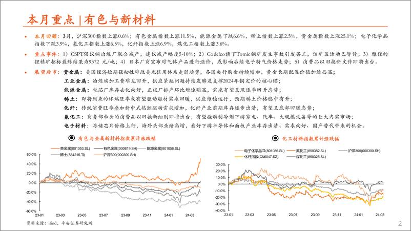 《月酝知风之有色与新材料行业产业2024年3月报：制造业渐回暖，资源品高景气-240412-平安证券-31页》 - 第2页预览图