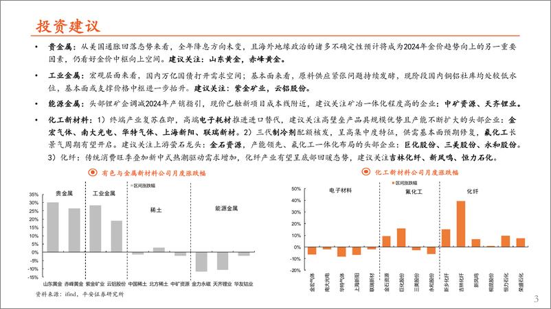 《月酝知风之有色与新材料行业产业2024年3月报：制造业渐回暖，资源品高景气-240412-平安证券-31页》 - 第3页预览图