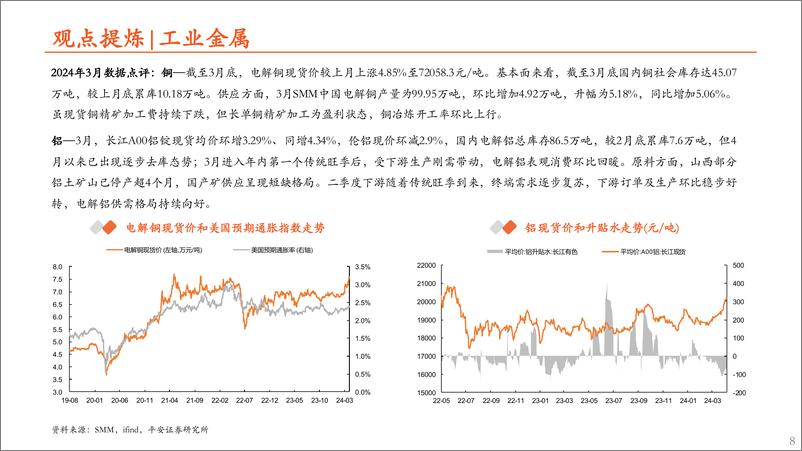 《月酝知风之有色与新材料行业产业2024年3月报：制造业渐回暖，资源品高景气-240412-平安证券-31页》 - 第8页预览图