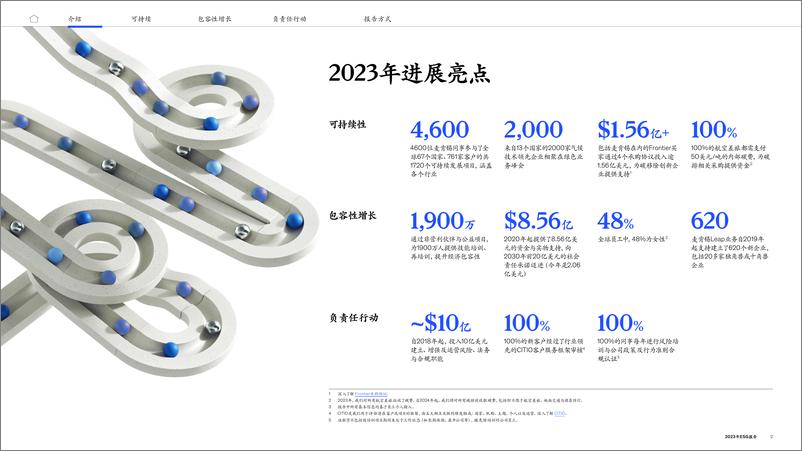 《2023ESG报告：加速实现人人可享的可持续、包容性增长-13页》 - 第3页预览图