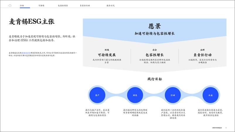 《2023ESG报告：加速实现人人可享的可持续、包容性增长-13页》 - 第6页预览图