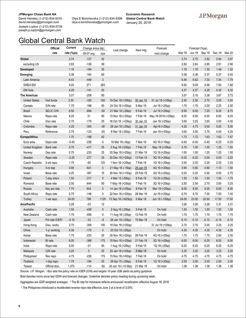 《J.P. 摩根-全球-宏观策略-全球宏观数据观察-2019.1.25-96页》 - 第7页预览图