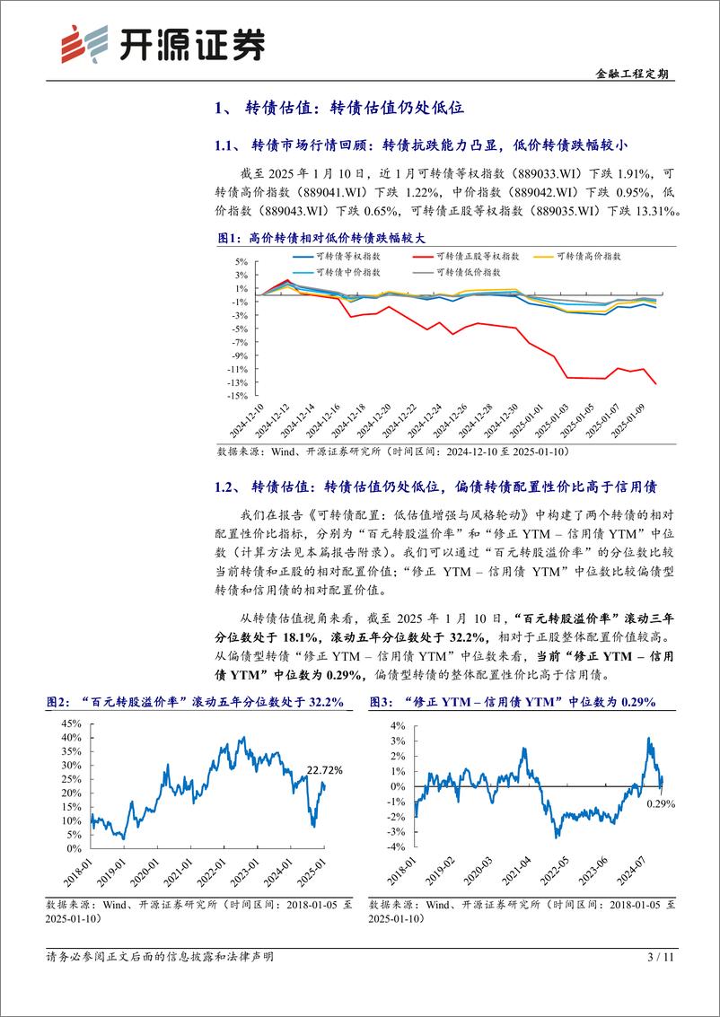 《转债配置月报：1月转债配置：看好偏股低估风格-250115-开源证券-11页》 - 第3页预览图