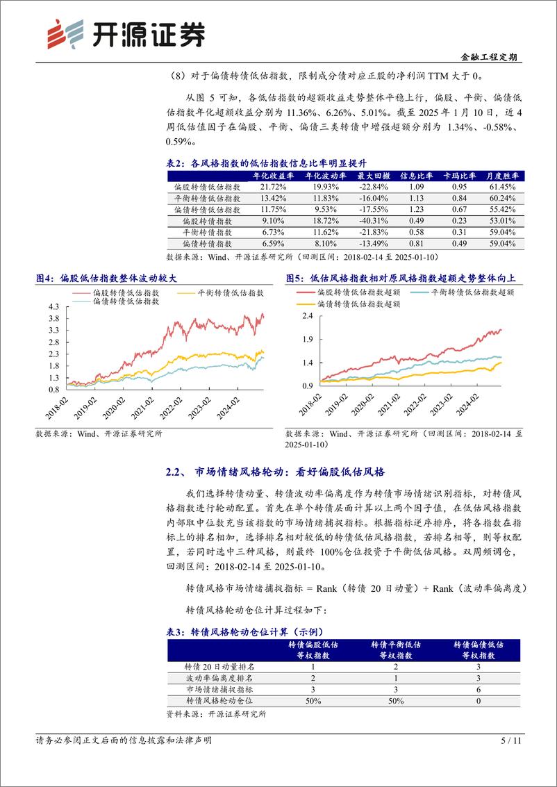 《转债配置月报：1月转债配置：看好偏股低估风格-250115-开源证券-11页》 - 第5页预览图