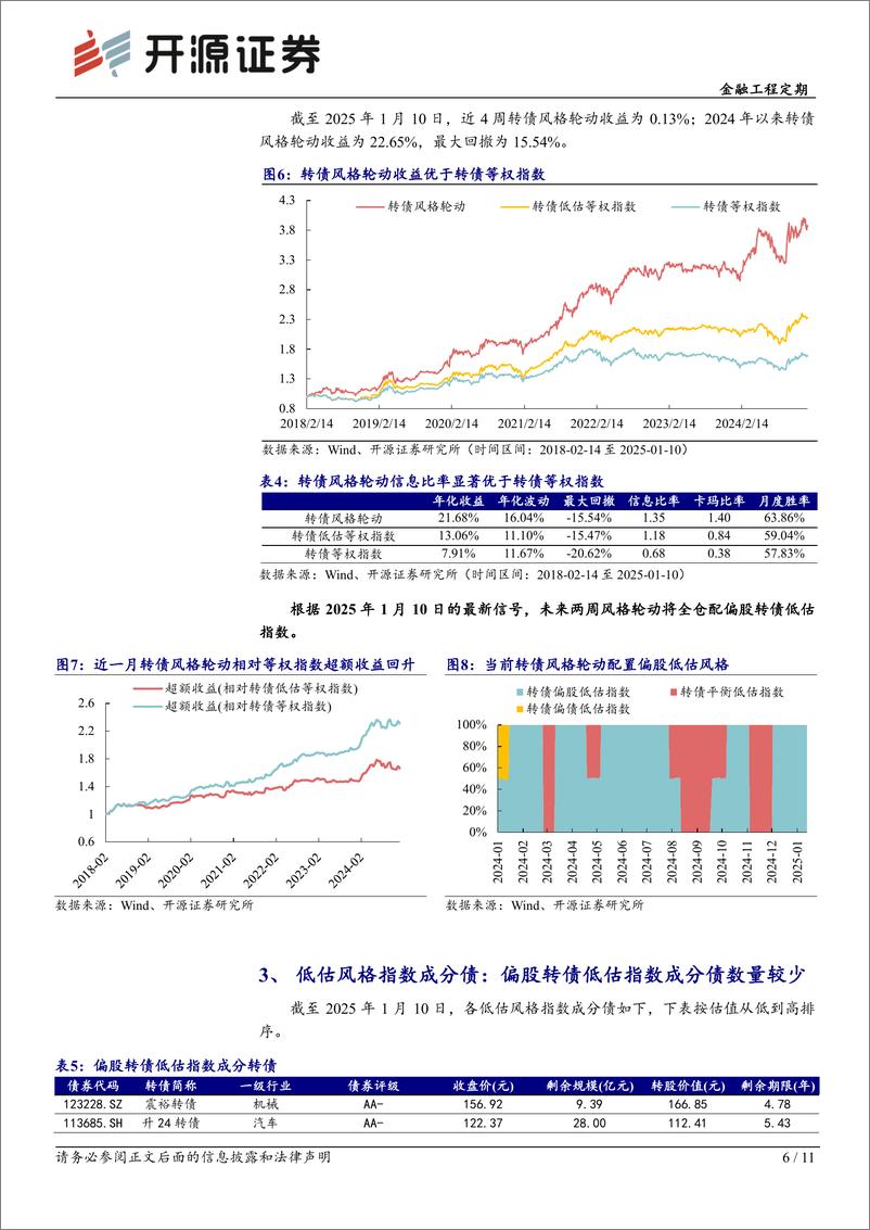 《转债配置月报：1月转债配置：看好偏股低估风格-250115-开源证券-11页》 - 第6页预览图