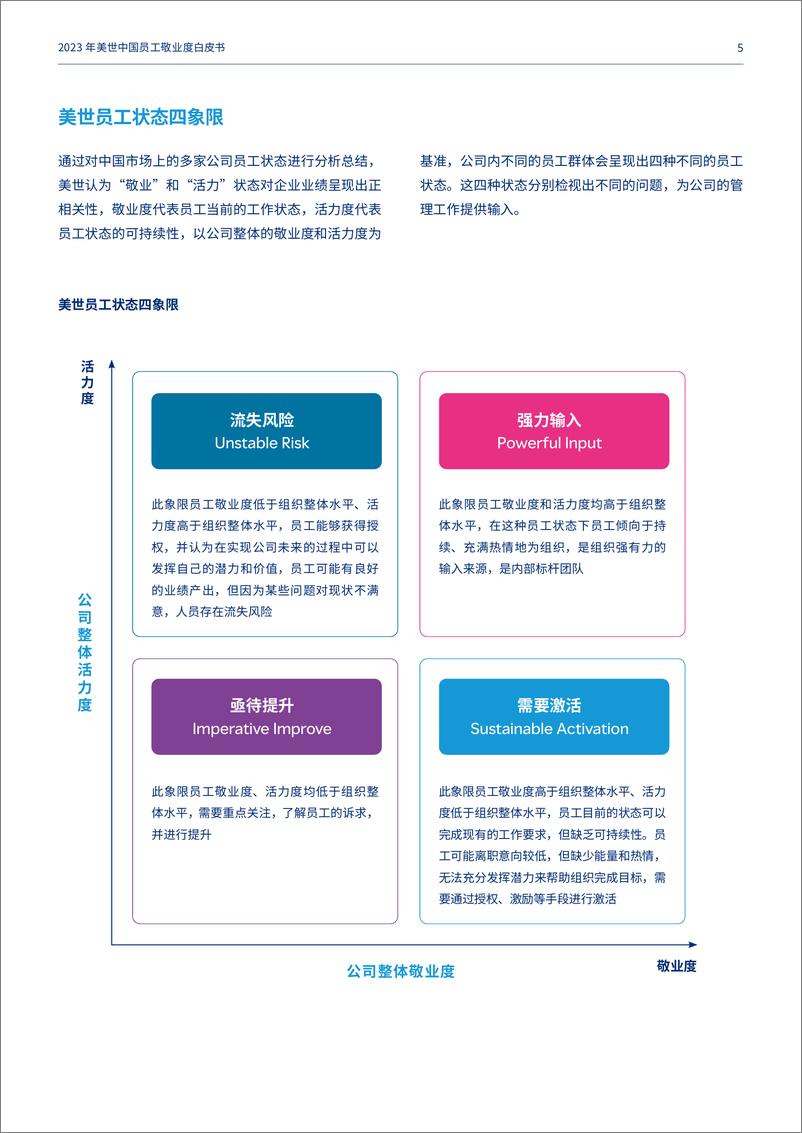 《塑造充满活力的员工队伍-20页》 - 第7页预览图