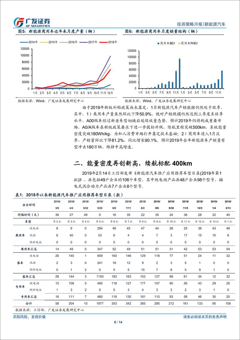 《新能源汽车行业2月刊：产销旺季延续，技术指标再创新-20190228-广发证券-14页》 - 第7页预览图