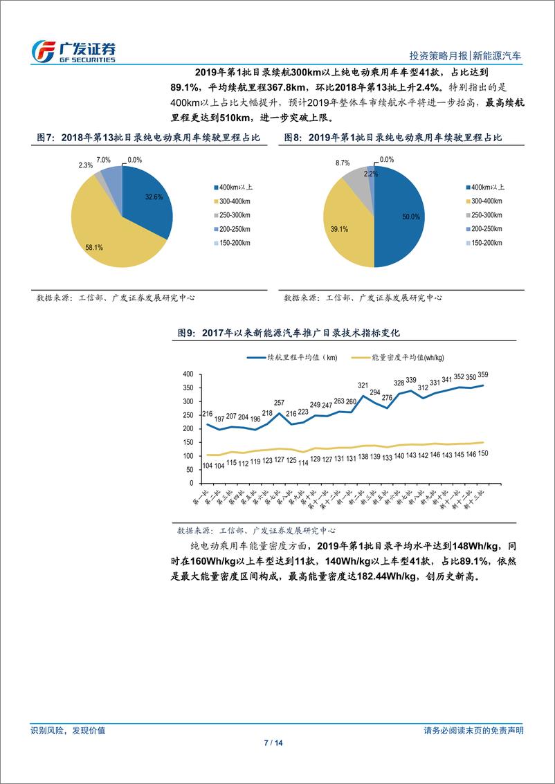 《新能源汽车行业2月刊：产销旺季延续，技术指标再创新-20190228-广发证券-14页》 - 第8页预览图