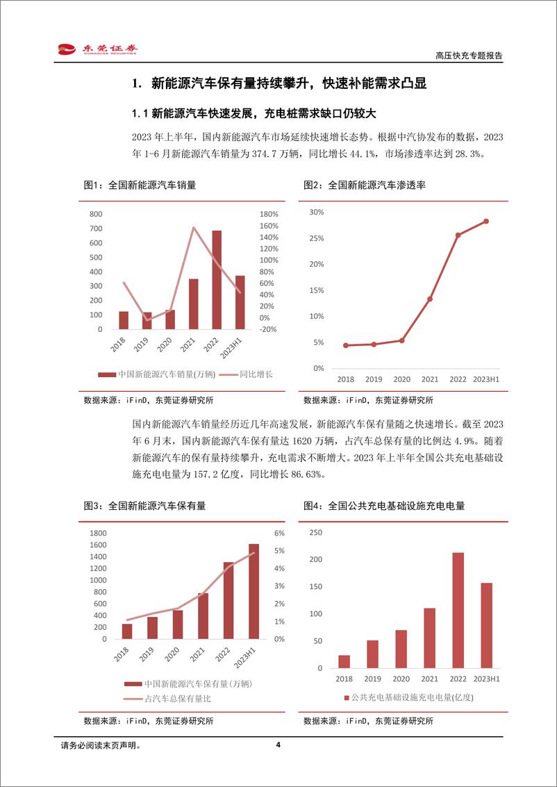 《新能源汽车产业链行业：高压快充专题报告，高压快充大势所趋，关注受益产业链-20230731-东莞证券-21页》 - 第5页预览图