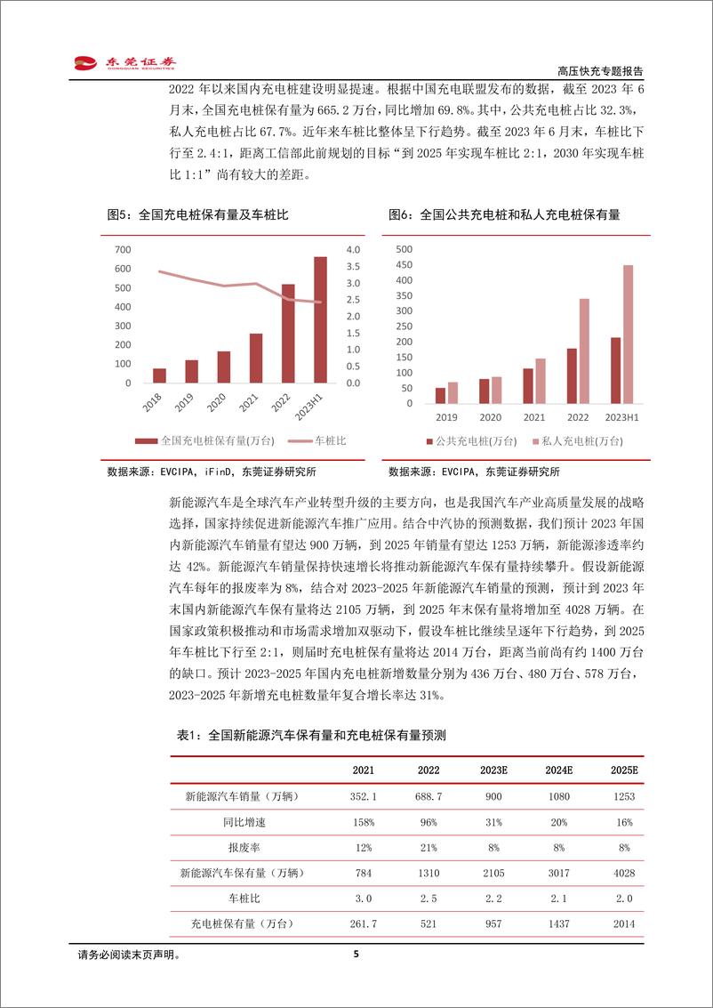 《新能源汽车产业链行业：高压快充专题报告，高压快充大势所趋，关注受益产业链-20230731-东莞证券-21页》 - 第6页预览图