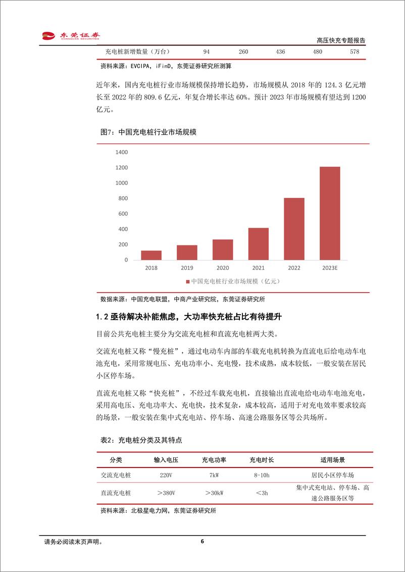 《新能源汽车产业链行业：高压快充专题报告，高压快充大势所趋，关注受益产业链-20230731-东莞证券-21页》 - 第7页预览图