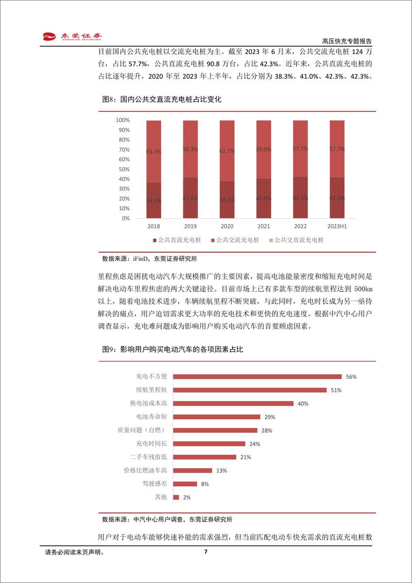 《新能源汽车产业链行业：高压快充专题报告，高压快充大势所趋，关注受益产业链-20230731-东莞证券-21页》 - 第8页预览图