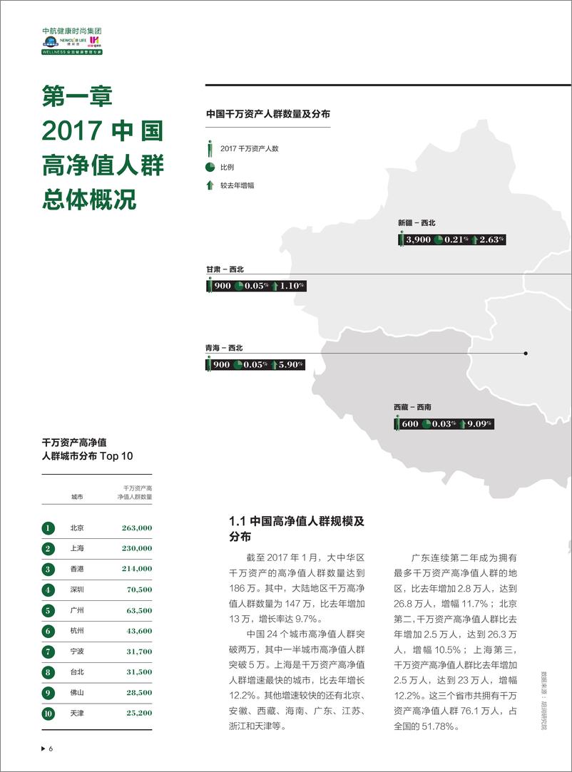 《2017中国高净值人群 健康指数白皮书》 - 第7页预览图