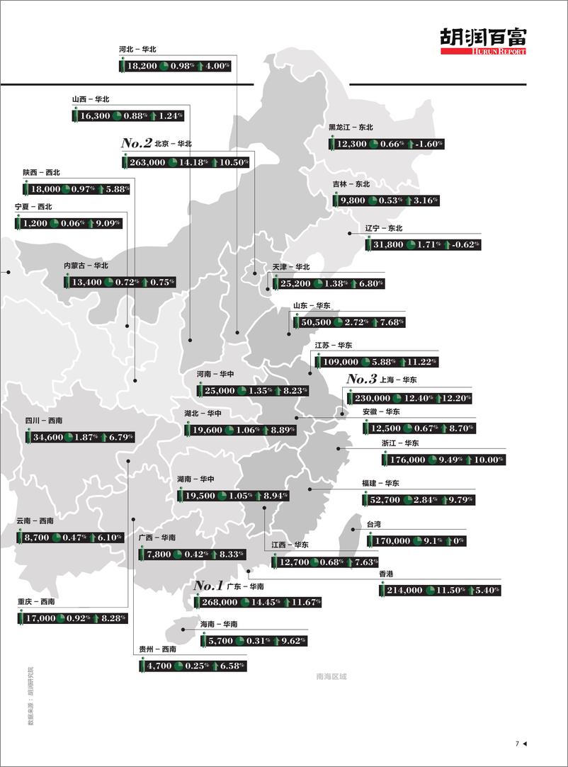 《2017中国高净值人群 健康指数白皮书》 - 第8页预览图