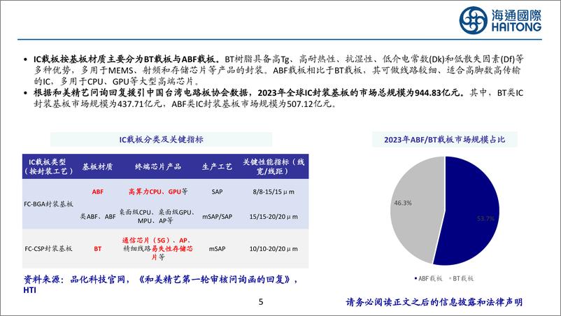 《玻璃基板行业：玻璃基板有望成为载板未来发展趋势，关注玻璃基板国产进程-241224-海通国际-35页》 - 第5页预览图