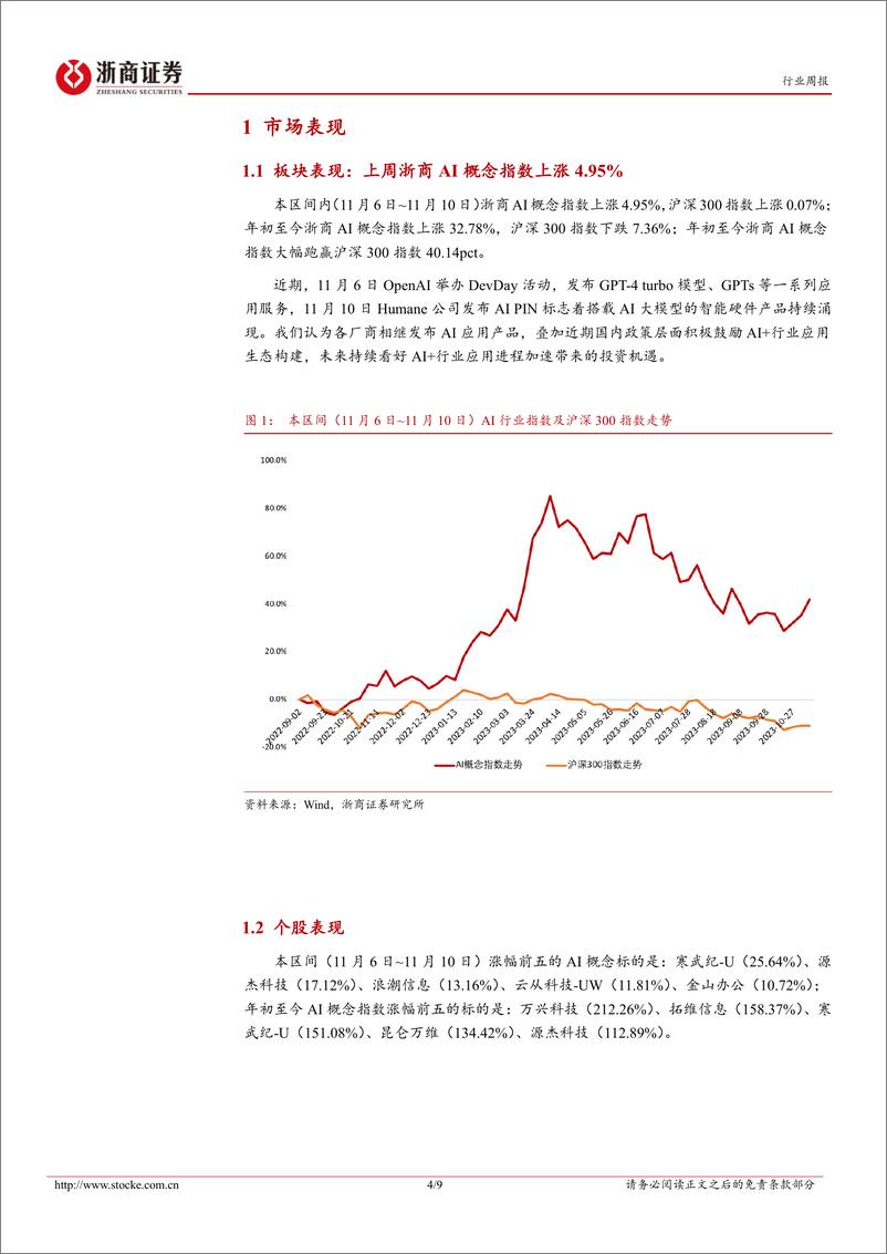 《2023-11-13-信息技术-人工智能行业周报：OpenAI发布可定制GPT应用，AI Agent雏形已现-浙商证券》 - 第4页预览图