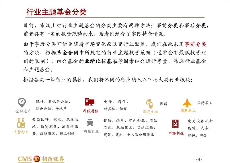 《行业主题型基金2022年四季报点评：科技通信赛道大幅吸金，医药行业基金整体表现较优-20230129-招商证券-80页》 - 第5页预览图