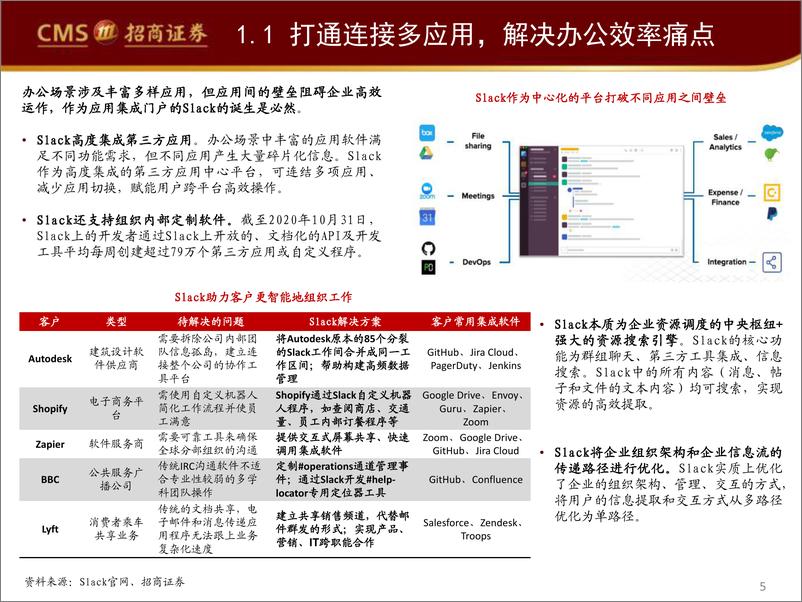 《计算机行业海外巨头启示录系列（十三）：Slack的异军突起和微软的狙击-20210208-招商证券-37页》 - 第5页预览图