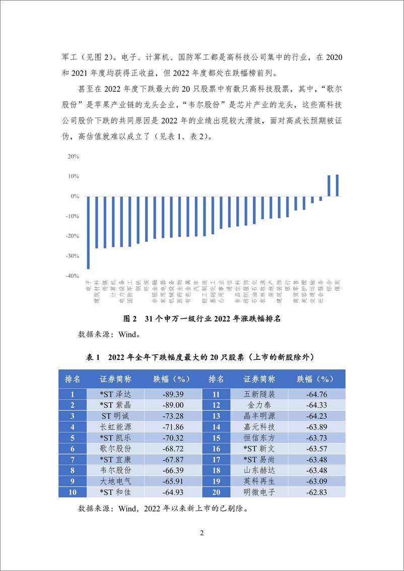 《【NIFD季报】全球黑天鹅事件频发，风险资产承压——2022年度股票市场-18页》 - 第7页预览图