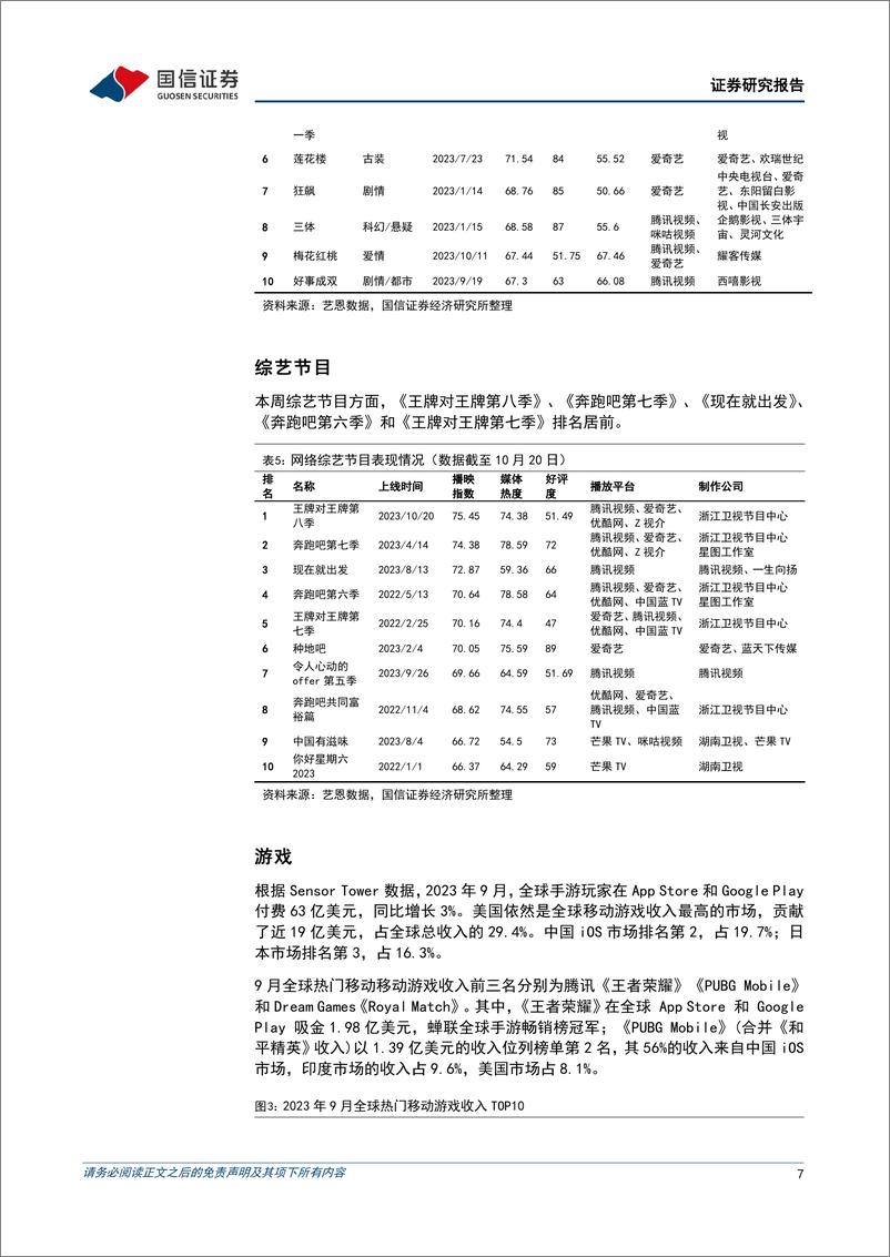 《2023-10-23-文化传媒-传媒互联网周报：OpenAI计划发布“状态API”，网信办提出全球人工智能倡议-国信证券》 - 第7页预览图