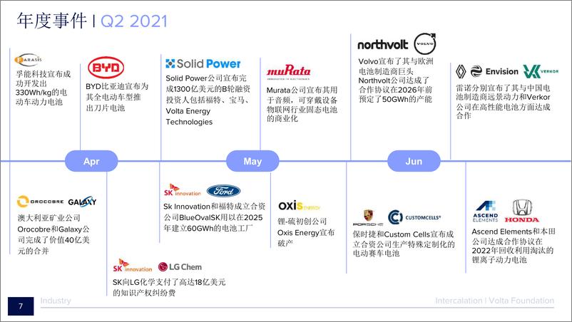 《20220305-新能源情报局-2021电池年度报告（中文版）-134页》 - 第8页预览图