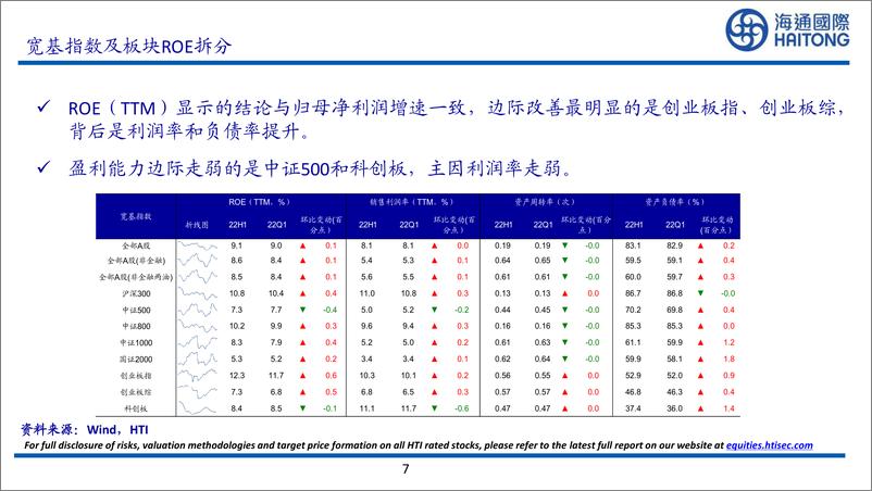 《22年中报业绩点评：盈利有韧性-20220831-海通国际-49页》 - 第8页预览图