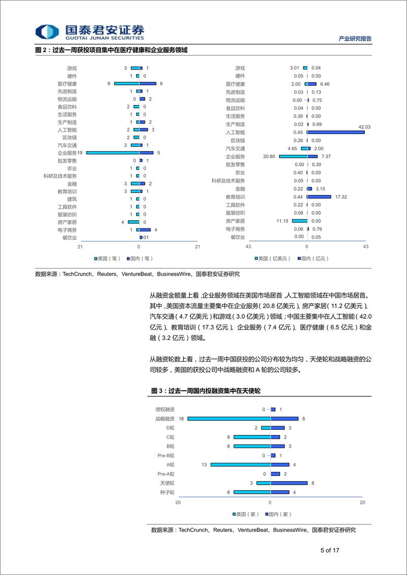 《医疗健康行业全球产业资本大势跟踪2019年03期：思内观外，企业服务为主，占比25%-20190122-国泰君安-17页》 - 第6页预览图