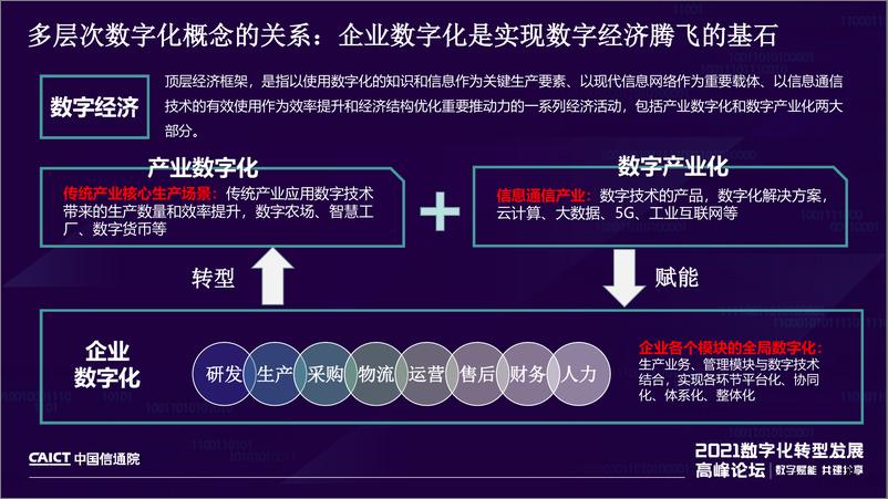 《企业IT数字化能力和运营效果成熟度模型》 和《数字化可信服务》系列标准解读 - 第3页预览图