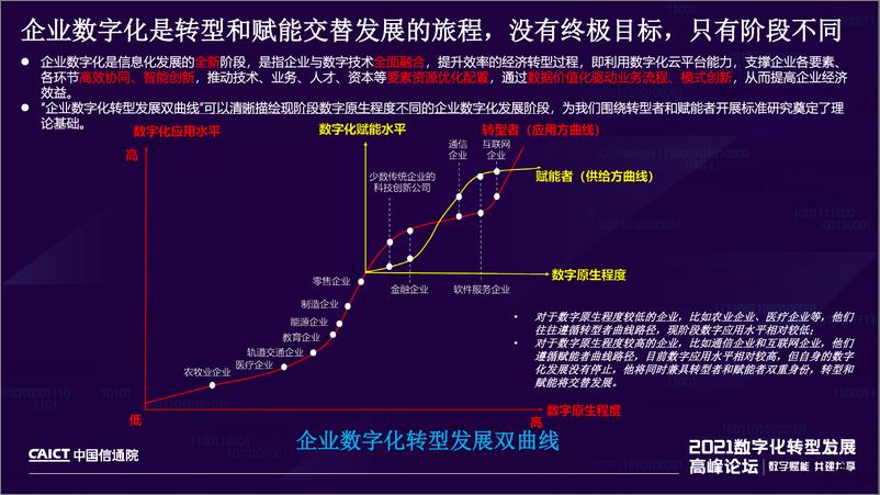 《企业IT数字化能力和运营效果成熟度模型》 和《数字化可信服务》系列标准解读 - 第4页预览图