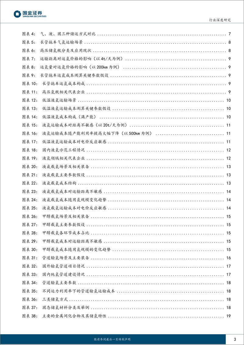 《氢能&燃料电池行业产业链系列报告之十四-氢储运短中长期发展推演-气、液、管道逐步过渡-国金证券》 - 第3页预览图