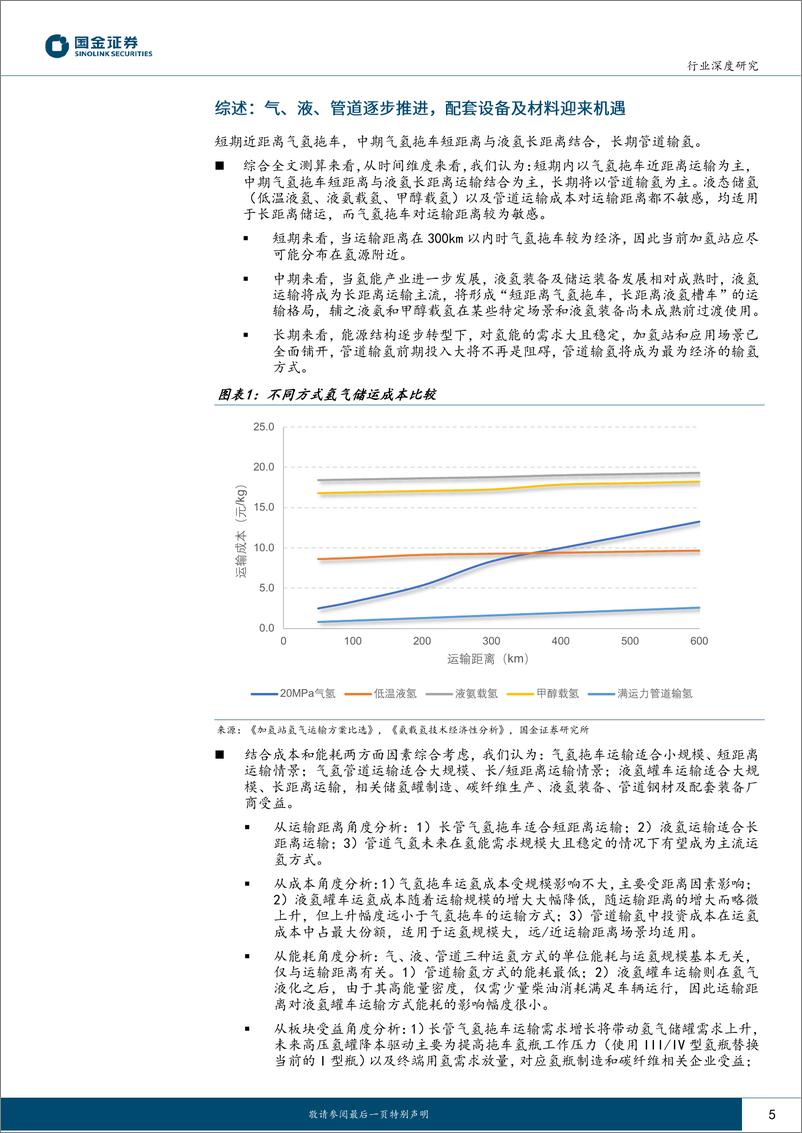 《氢能&燃料电池行业产业链系列报告之十四-氢储运短中长期发展推演-气、液、管道逐步过渡-国金证券》 - 第5页预览图