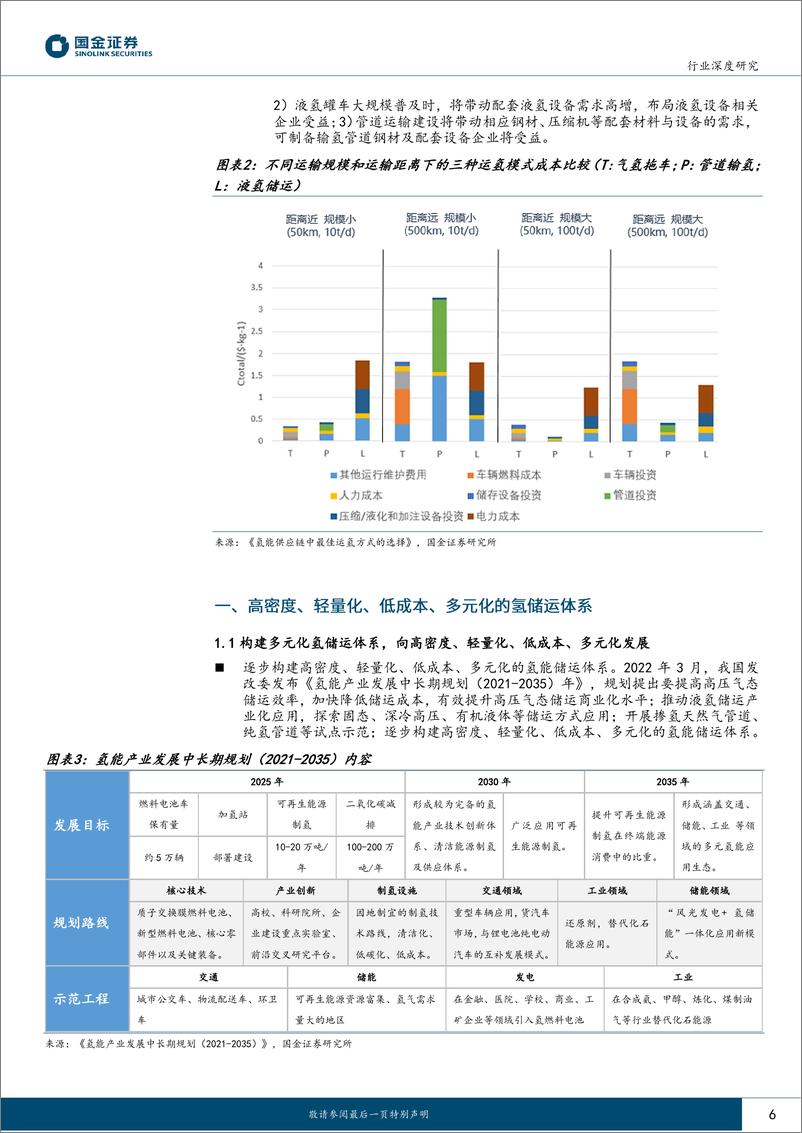 《氢能&燃料电池行业产业链系列报告之十四-氢储运短中长期发展推演-气、液、管道逐步过渡-国金证券》 - 第6页预览图