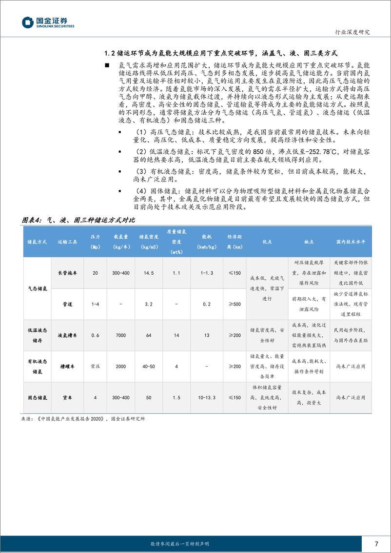 《氢能&燃料电池行业产业链系列报告之十四-氢储运短中长期发展推演-气、液、管道逐步过渡-国金证券》 - 第7页预览图