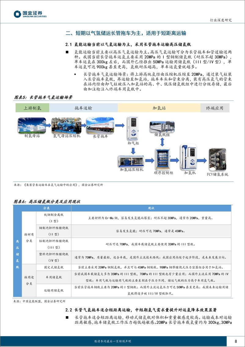 《氢能&燃料电池行业产业链系列报告之十四-氢储运短中长期发展推演-气、液、管道逐步过渡-国金证券》 - 第8页预览图