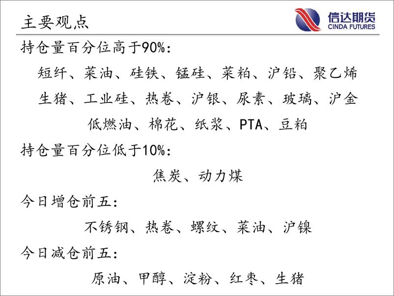 《商品期货指数持仓量跟踪-20230720-信达期货-58页》 - 第3页预览图