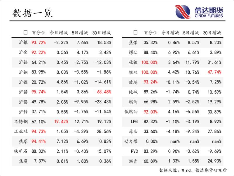 《商品期货指数持仓量跟踪-20230720-信达期货-58页》 - 第4页预览图