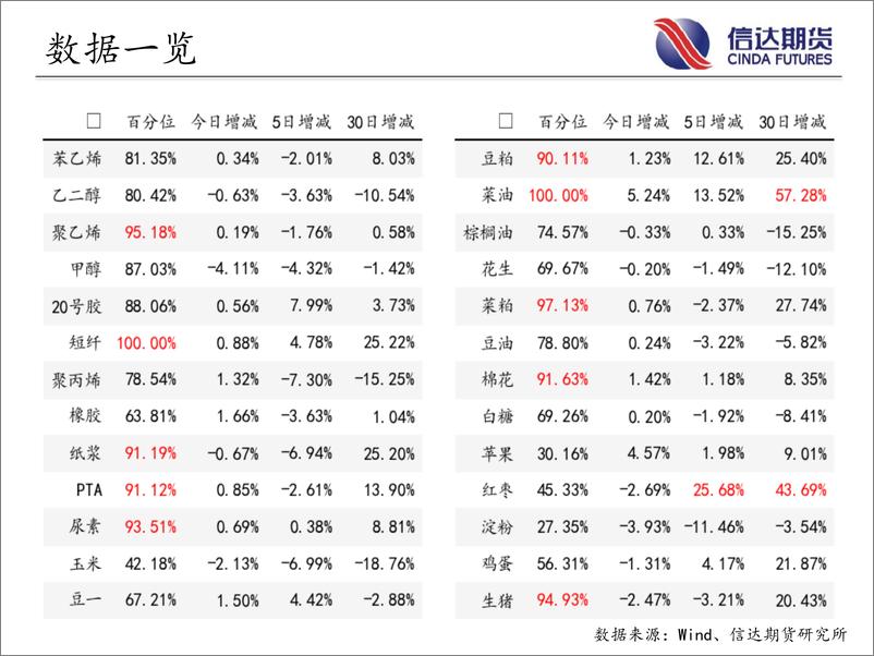 《商品期货指数持仓量跟踪-20230720-信达期货-58页》 - 第5页预览图