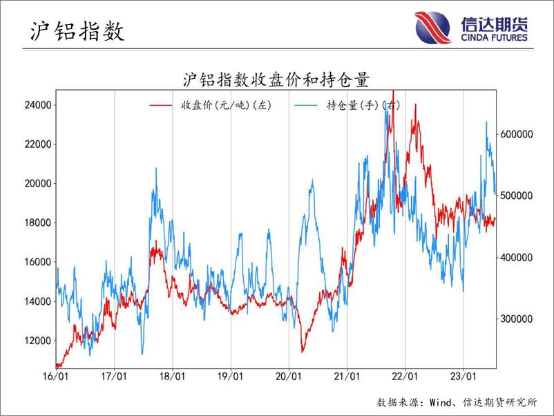 《商品期货指数持仓量跟踪-20230720-信达期货-58页》 - 第8页预览图