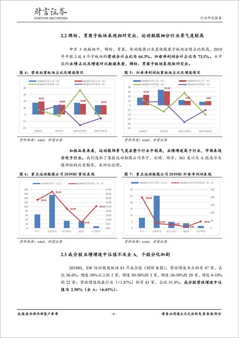 《纺织服装行业点评：板块业绩或还有下探可能，关注“业绩+安全边际”标的20190927-财富证券-14页》 - 第5页预览图