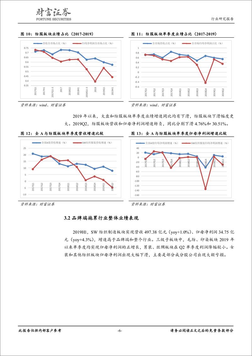 《纺织服装行业点评：板块业绩或还有下探可能，关注“业绩+安全边际”标的20190927-财富证券-14页》 - 第7页预览图