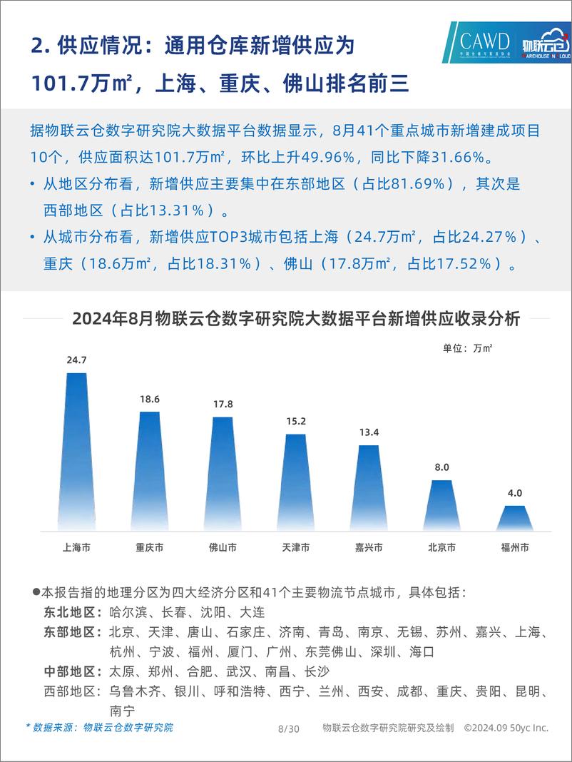 《2024年8月中国通用仓储市场动态报告-30页》 - 第8页预览图