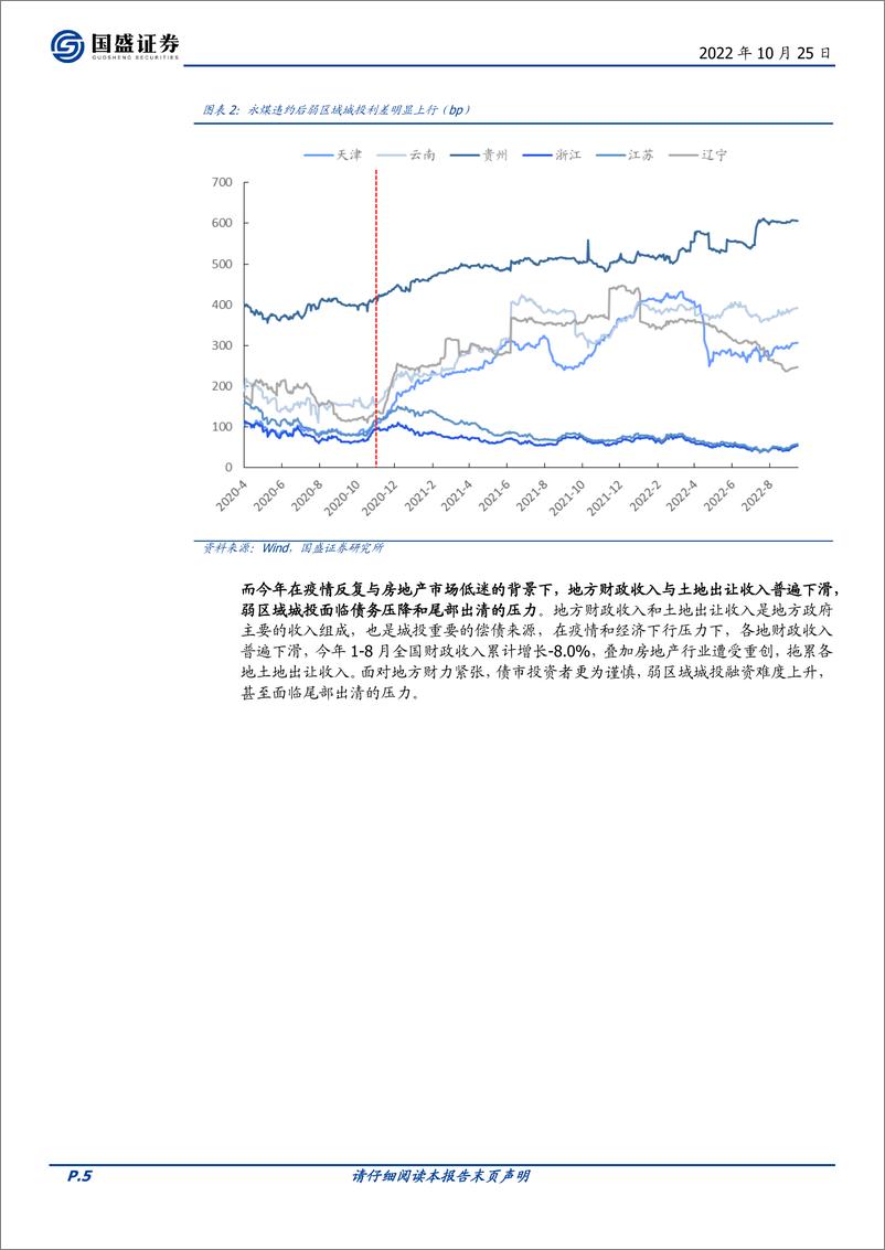 《固定收益点评：哪些城投在退出债市？-20221025-国盛证券-19页》 - 第6页预览图