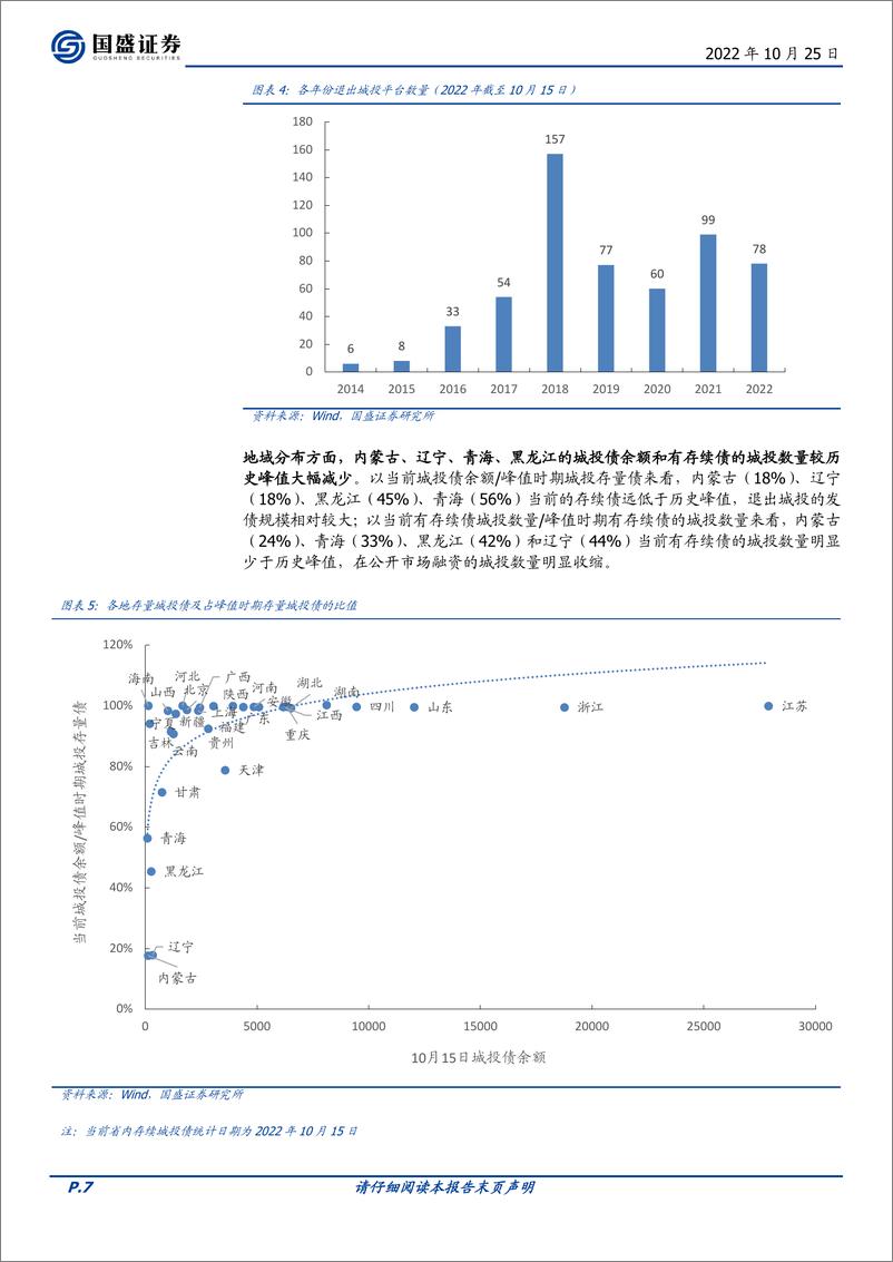 《固定收益点评：哪些城投在退出债市？-20221025-国盛证券-19页》 - 第8页预览图