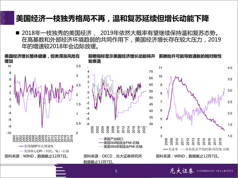 《港股市场2019年投资策略：受益新兴市场边际改善-20190114-光大证券-50页》 - 第6页预览图