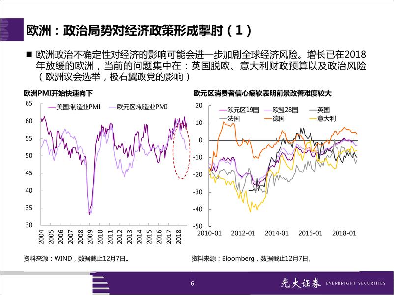 《港股市场2019年投资策略：受益新兴市场边际改善-20190114-光大证券-50页》 - 第7页预览图