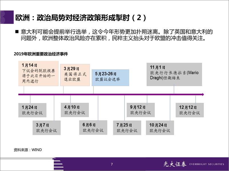 《港股市场2019年投资策略：受益新兴市场边际改善-20190114-光大证券-50页》 - 第8页预览图