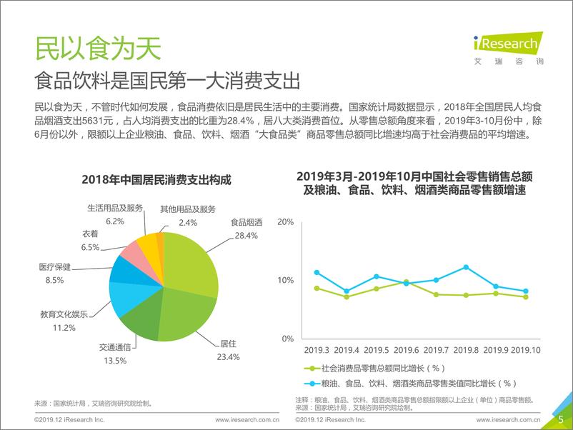 《2019年中国坚果行业研究报告》 - 第5页预览图