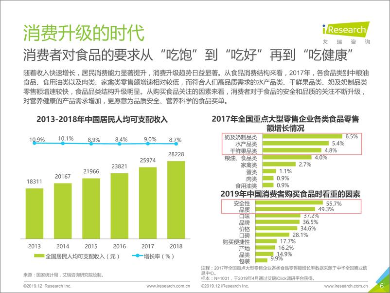 《2019年中国坚果行业研究报告》 - 第6页预览图